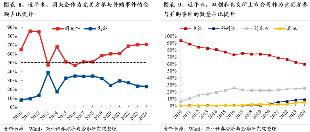 【兴证策略】保持多头思维，利用短期波动积极布局-第8张图片-新能源