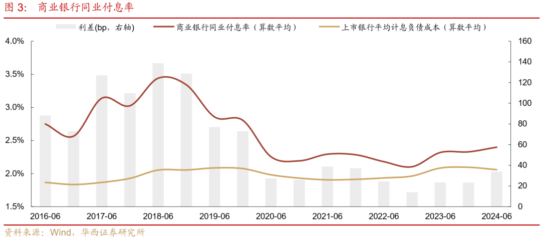 债市跟踪 | 利率在纠结中下行-第3张图片-新能源