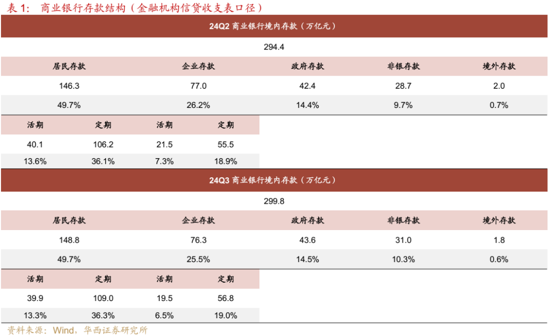 债市跟踪 | 利率在纠结中下行-第4张图片-新能源