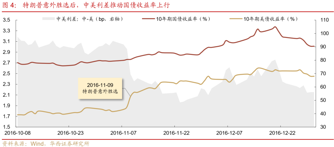 债市跟踪 | 利率在纠结中下行-第5张图片-新能源