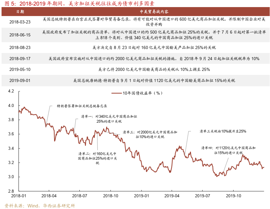 债市跟踪 | 利率在纠结中下行-第6张图片-新能源