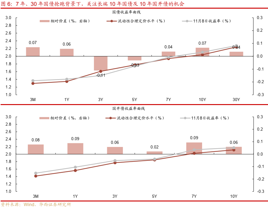 债市跟踪 | 利率在纠结中下行-第7张图片-新能源