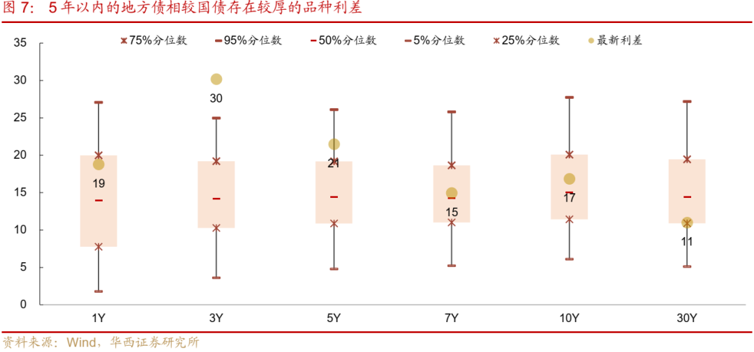 债市跟踪 | 利率在纠结中下行-第8张图片-新能源