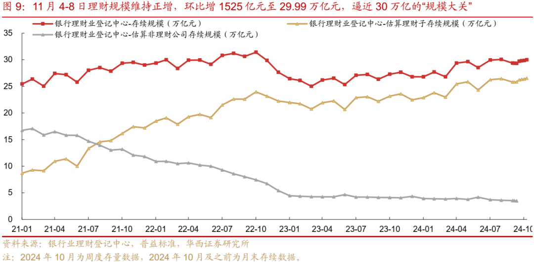 债市跟踪 | 利率在纠结中下行-第10张图片-新能源