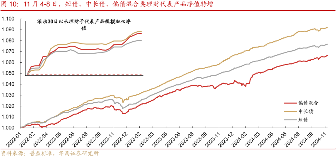 债市跟踪 | 利率在纠结中下行-第11张图片-新能源