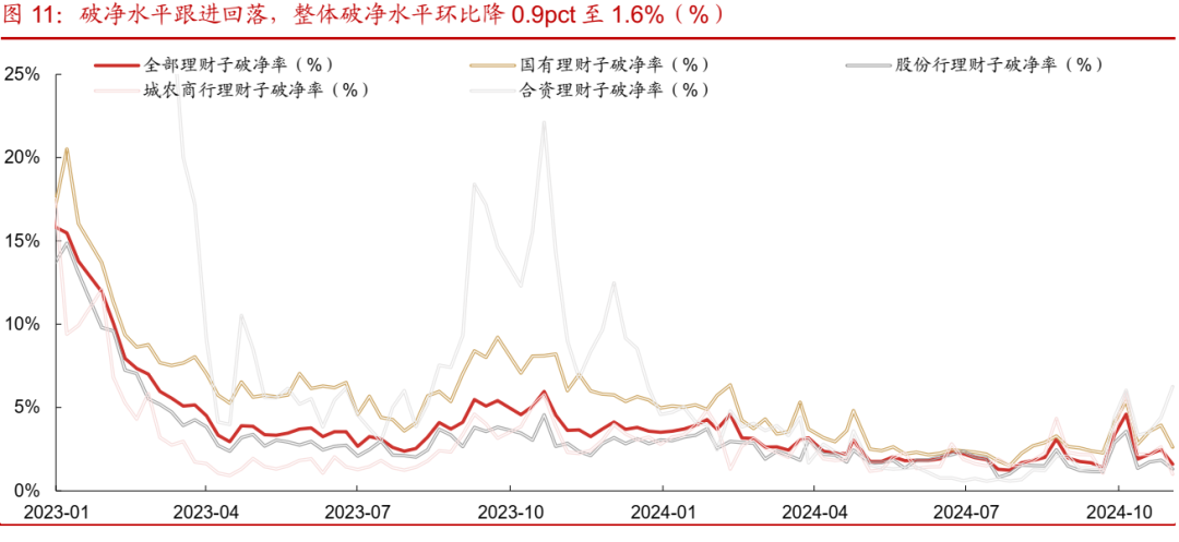 债市跟踪 | 利率在纠结中下行-第12张图片-新能源