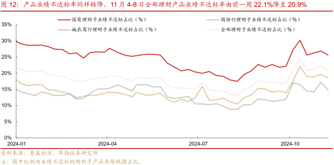 债市跟踪 | 利率在纠结中下行-第13张图片-新能源