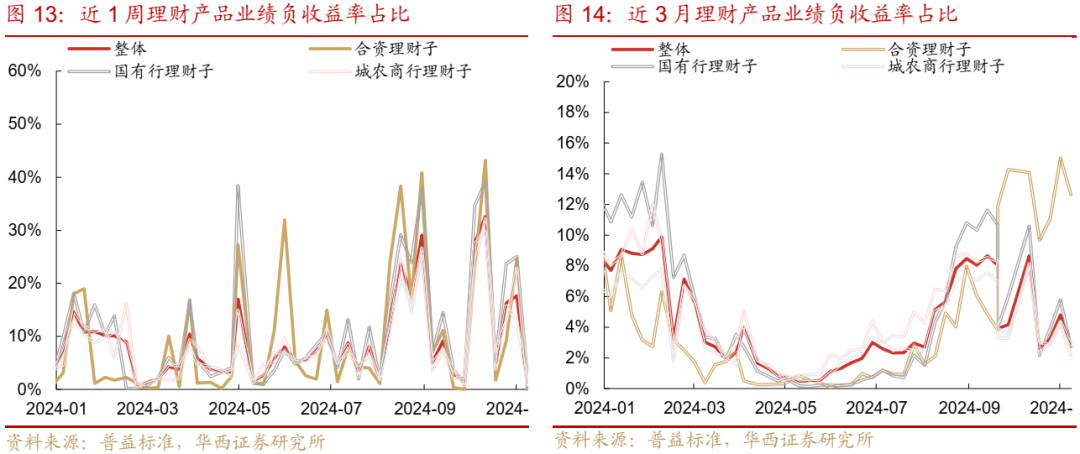 债市跟踪 | 利率在纠结中下行-第14张图片-新能源