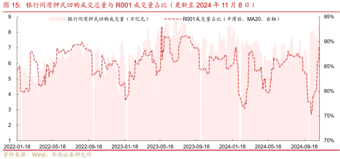 债市跟踪 | 利率在纠结中下行-第15张图片-新能源