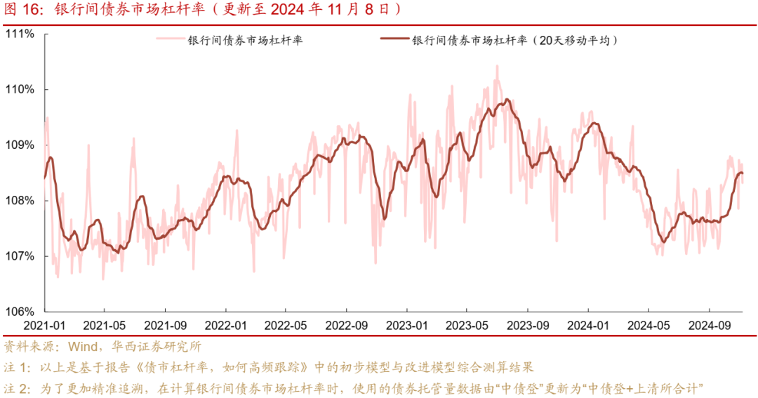 债市跟踪 | 利率在纠结中下行-第16张图片-新能源