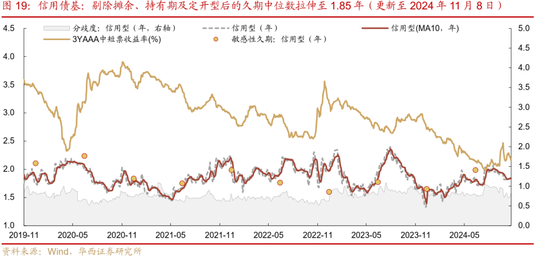 债市跟踪 | 利率在纠结中下行-第19张图片-新能源