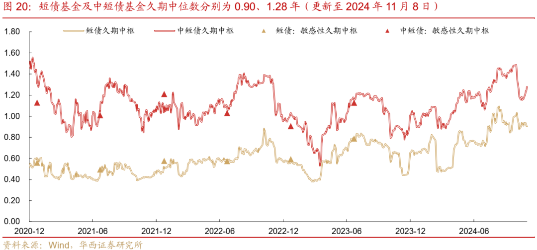 债市跟踪 | 利率在纠结中下行-第20张图片-新能源