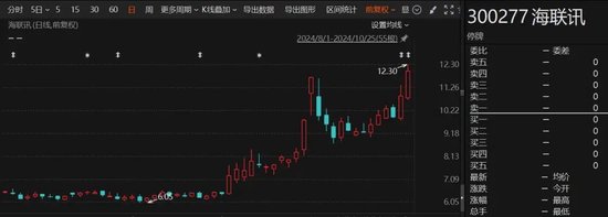 重大重组出炉！B转A，换股溢价34.46%-第1张图片-新能源