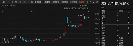 重大重组出炉！B转A，换股溢价34.46%-第2张图片-新能源