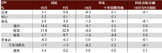 中金：边际改善后，还待财政继续发力-第1张图片-新能源