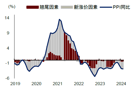 中金：边际改善后，还待财政继续发力-第3张图片-新能源