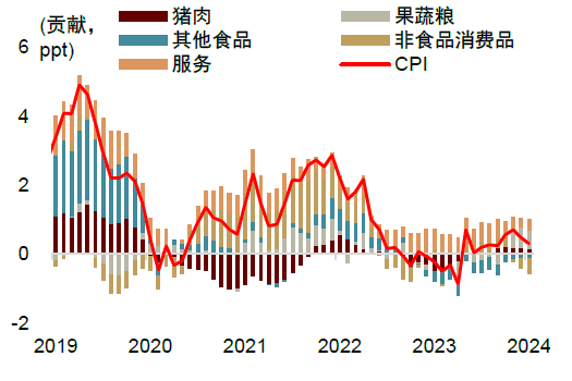 中金：边际改善后，还待财政继续发力-第4张图片-新能源