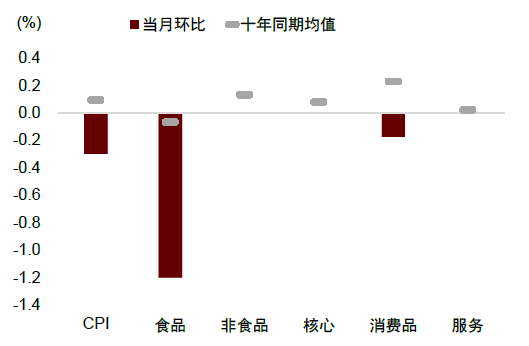 中金：边际改善后，还待财政继续发力-第5张图片-新能源