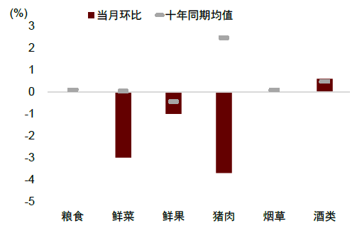 中金：边际改善后，还待财政继续发力-第6张图片-新能源