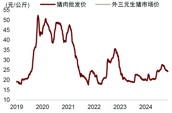 中金：边际改善后，还待财政继续发力-第7张图片-新能源