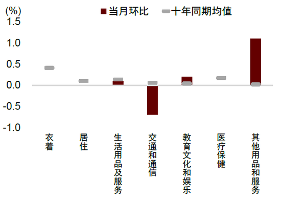 中金：边际改善后，还待财政继续发力-第8张图片-新能源