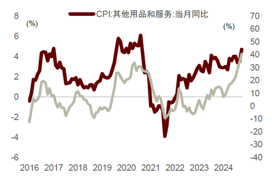 中金：边际改善后，还待财政继续发力-第9张图片-新能源