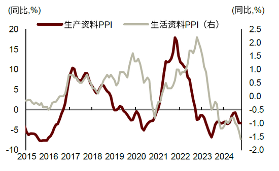 中金：边际改善后，还待财政继续发力-第10张图片-新能源