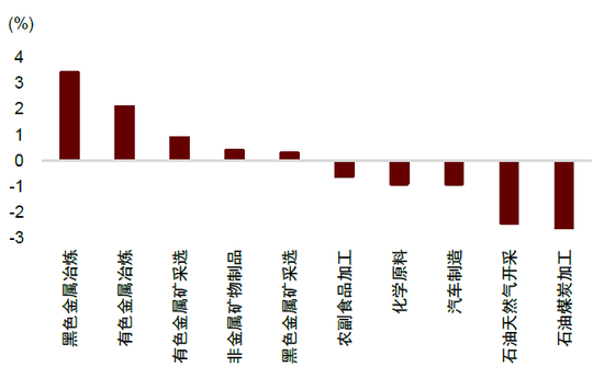 中金：边际改善后，还待财政继续发力-第11张图片-新能源