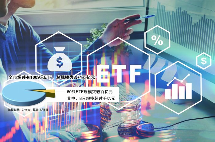 资金持续借道入市ETF总规模突破3.7万亿元-第1张图片-新能源