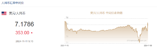 人民币中间价报7.1786，下调353点-第2张图片-新能源