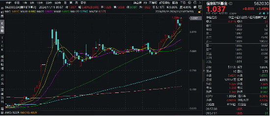 地方化债新政究竟是12万亿、10万亿还是6万亿？信创或显著受益，信创ETF基金（562030）盘中涨超3%-第1张图片-新能源