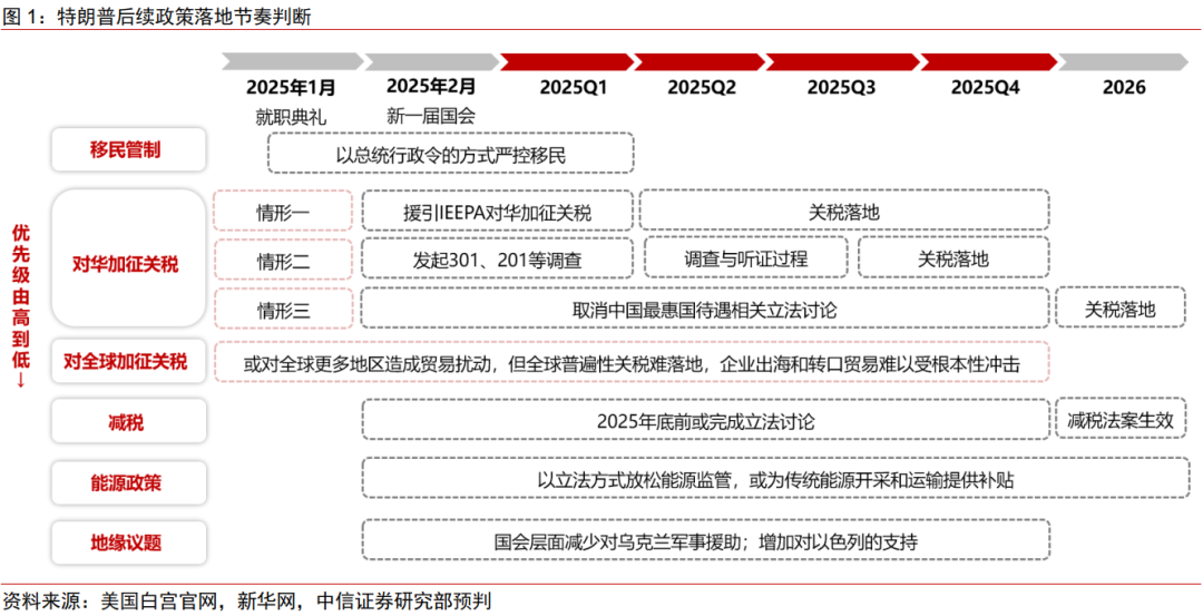 从内阁提名到“百日新政”，特朗普政策将如何推进-第1张图片-新能源