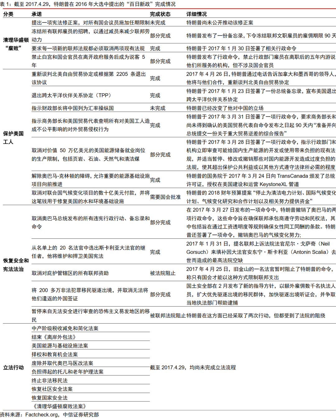 从内阁提名到“百日新政”，特朗普政策将如何推进-第2张图片-新能源