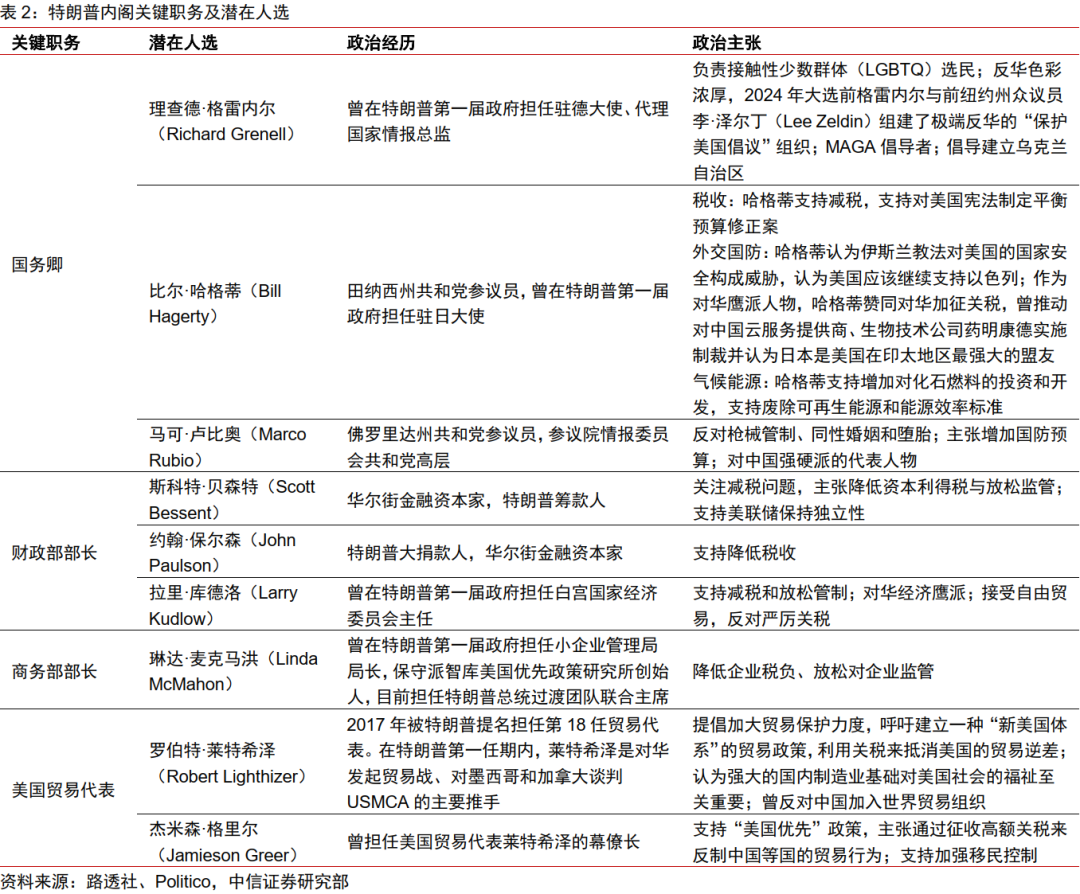 从内阁提名到“百日新政”，特朗普政策将如何推进-第3张图片-新能源