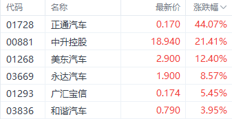 这家公司沾上“华为智选车”概念 两天暴涨超50%-第1张图片-新能源