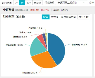 科技内需为王，奏响市场强音！大数据产业ETF（516700）豪涨7%冲击日线6连阳！中科曙光等5股涨停-第2张图片-新能源