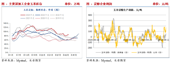 长安期货刘琳：季节性卖压犹存，玉米低位调整-第6张图片-新能源