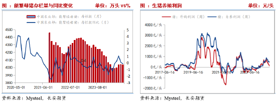 长安期货刘琳：季节性卖压犹存，玉米低位调整-第7张图片-新能源