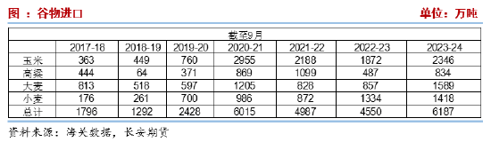 长安期货刘琳：季节性卖压犹存，玉米低位调整-第9张图片-新能源