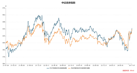 长城基金：人大常委会后如何看市场？-第4张图片-新能源