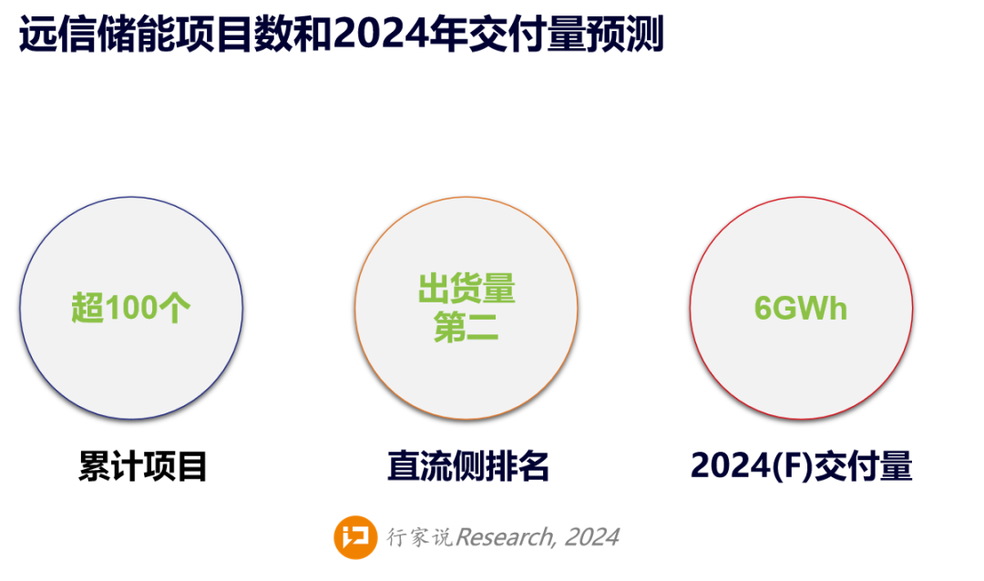 出局率50%？储能考验现金流的时候到了-第1张图片-新能源