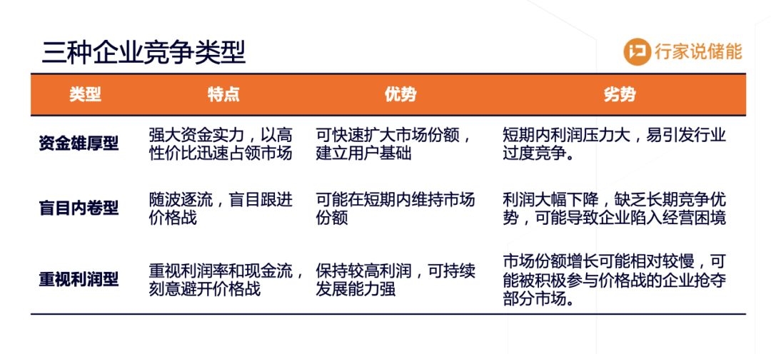 出局率50%？储能考验现金流的时候到了-第5张图片-新能源