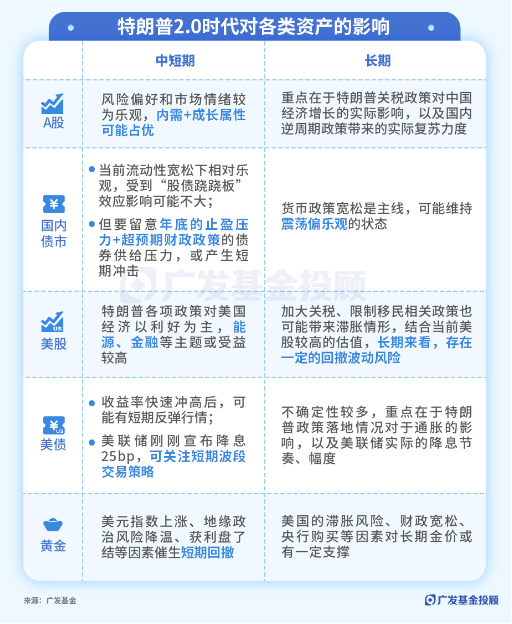 美联储再降25bp！特朗普的各项主张，对我们的投资意味着什么？-第1张图片-新能源