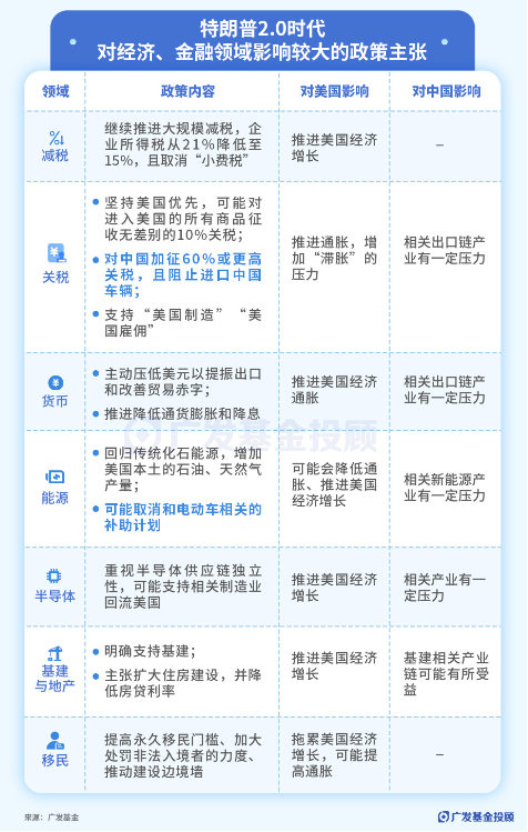 美联储再降25bp！特朗普的各项主张，对我们的投资意味着什么？-第2张图片-新能源