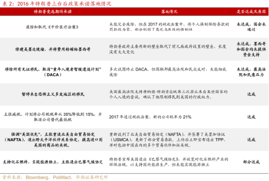 美联储再降25bp！特朗普的各项主张，对我们的投资意味着什么？-第3张图片-新能源