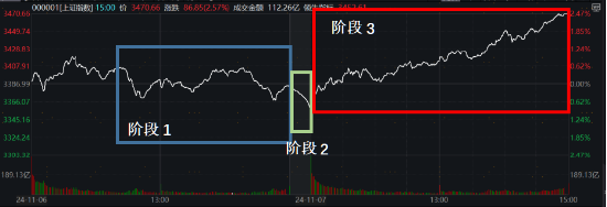 美联储再降25bp！特朗普的各项主张，对我们的投资意味着什么？-第4张图片-新能源