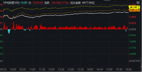 美联储再降25bp！特朗普的各项主张，对我们的投资意味着什么？-第6张图片-新能源