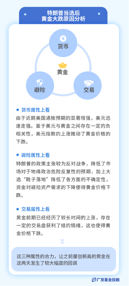 美联储再降25bp！特朗普的各项主张，对我们的投资意味着什么？-第10张图片-新能源