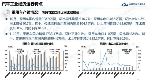 中汽协：10月新能源汽车销量143万辆，同比增长49.6%-第7张图片-新能源