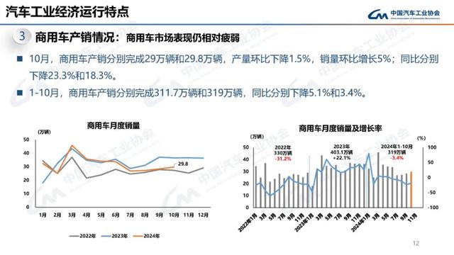 中汽协：10月新能源汽车销量143万辆，同比增长49.6%-第12张图片-新能源